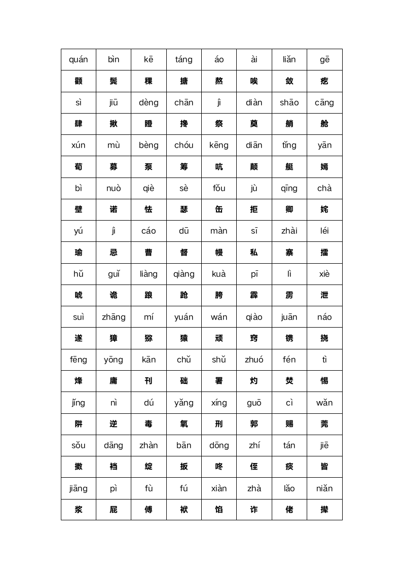 人教版语文五年级下册汉字大全.docx第2页