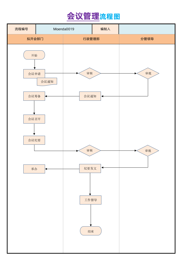 会议管理流程图.docx第1页