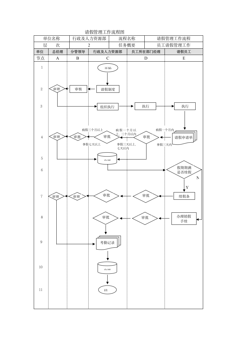 请假管理工作流程.doc第2页