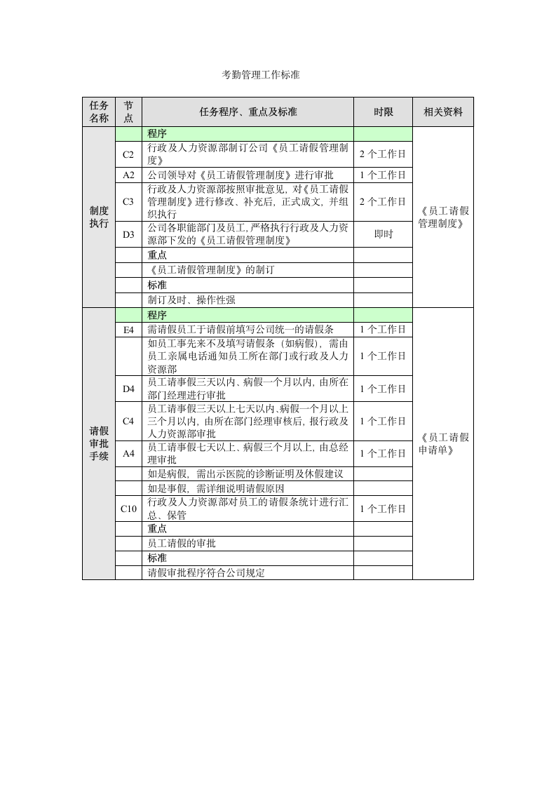 请假管理工作流程.doc第3页