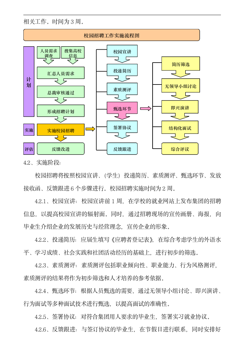 集团公司校园招聘实施方案.doc第2页