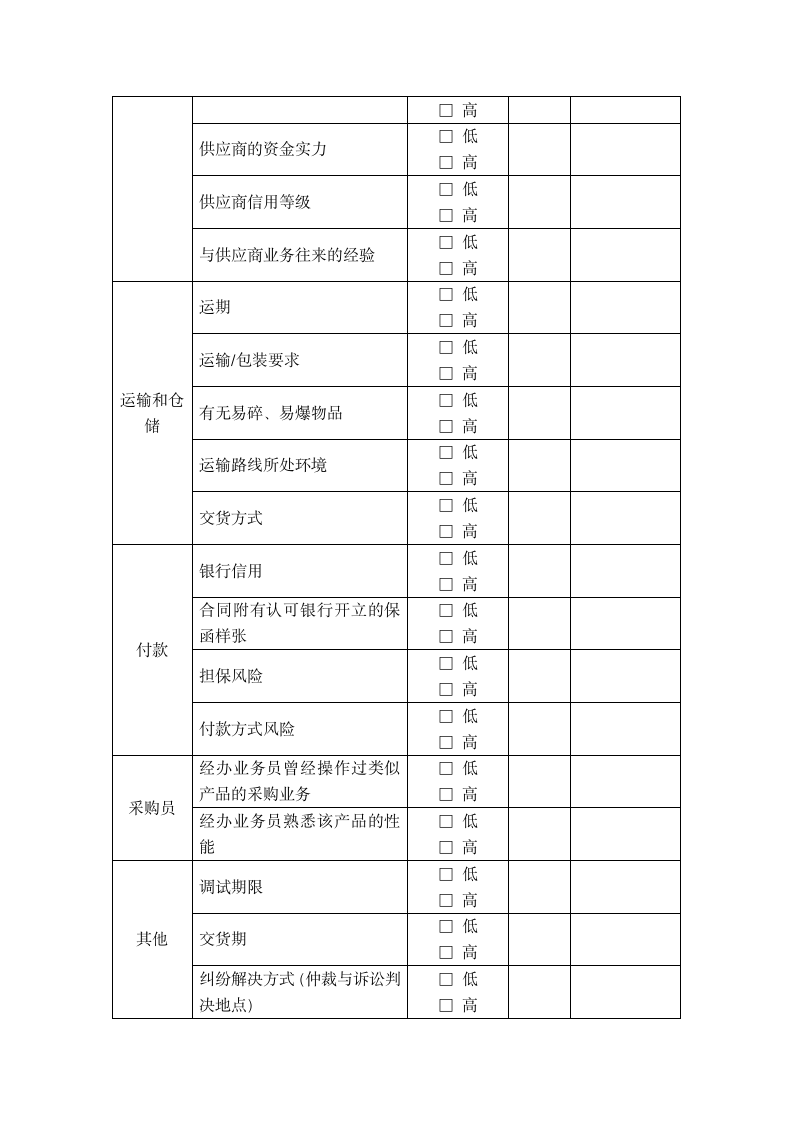 采购风险控制细化执行与模板.docx第2页