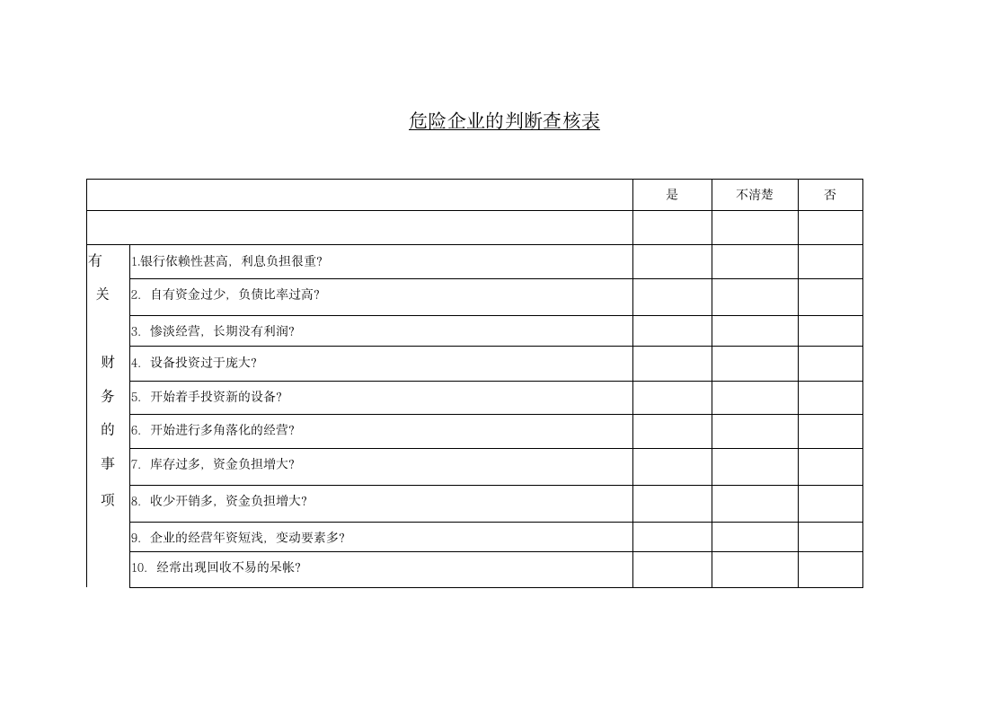 危险企业的判断查核表.doc