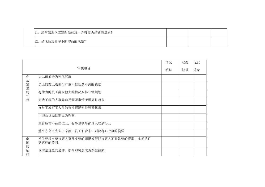 危险企业的判断查核表.doc第2页