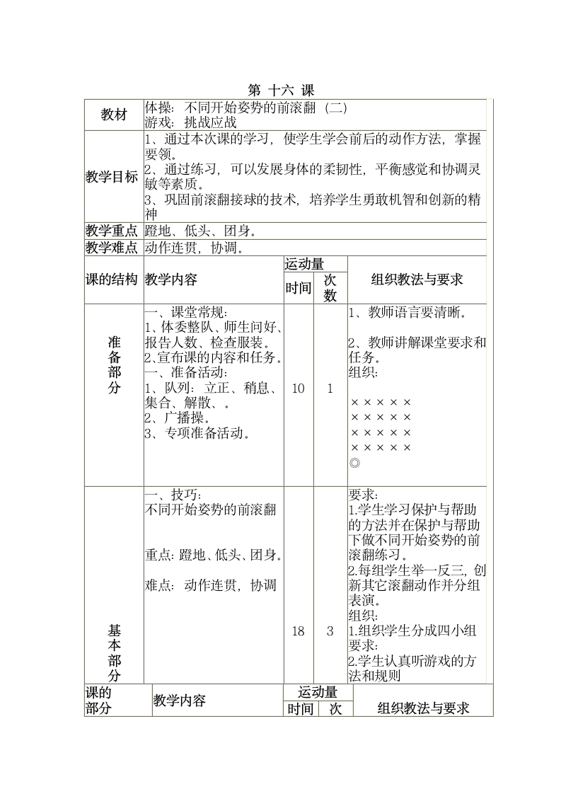 三年级全册体育与健康表格式教案-第十六课1.体操：不同开始姿势的前滚翻（二）2.游戏：挑战应战 人教版.doc第1页