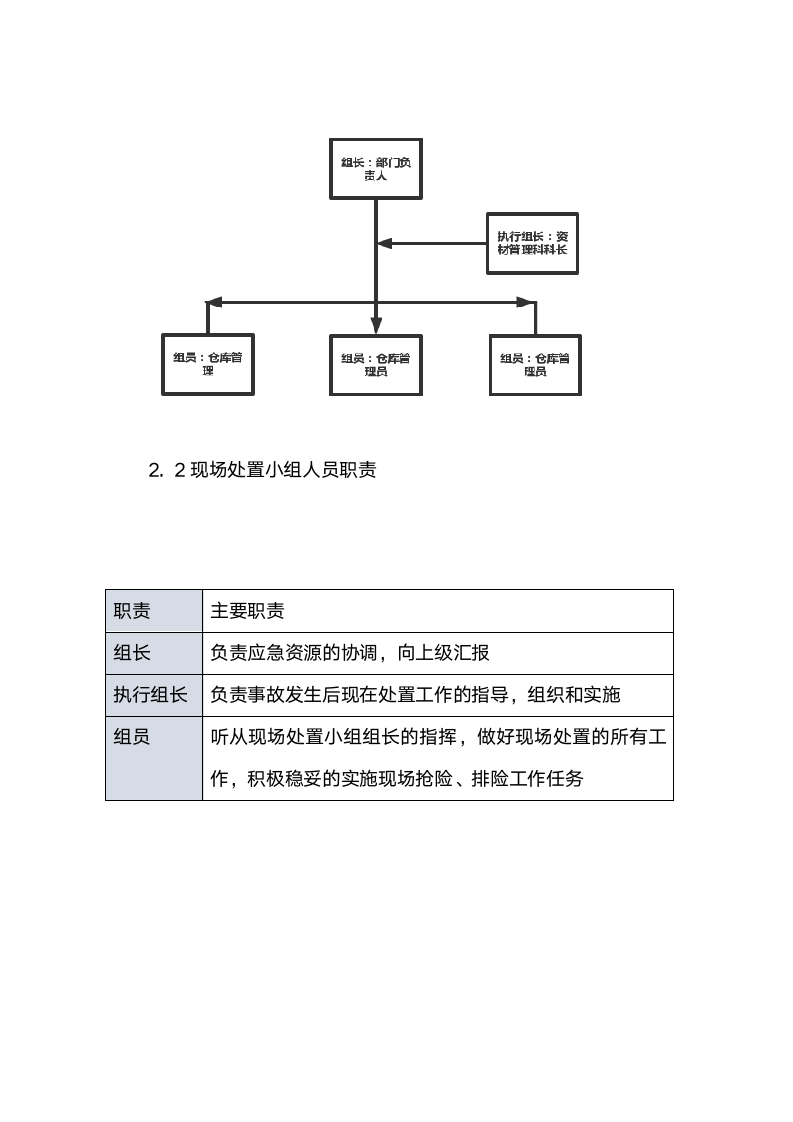 火灾应急预案和流程图.docx第2页