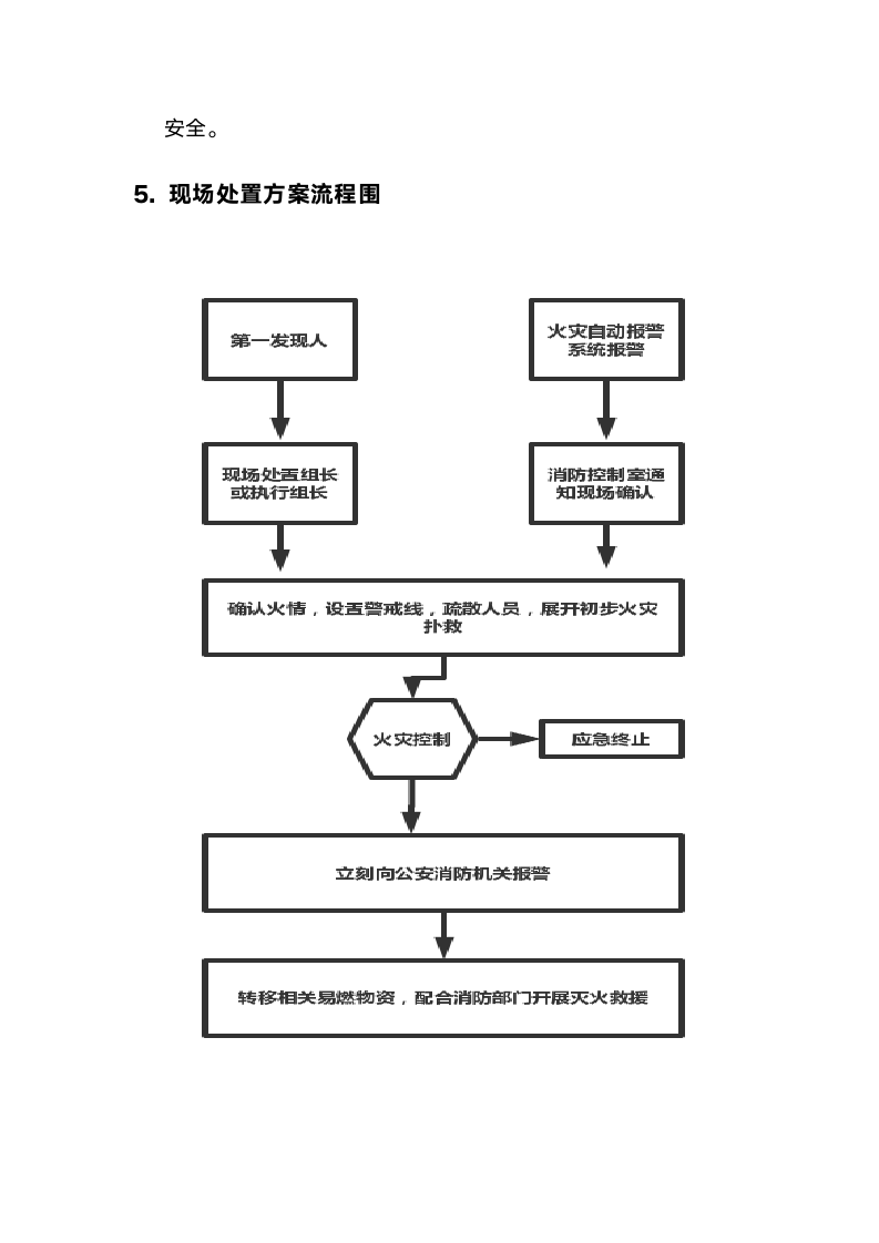 火灾应急预案和流程图.docx第6页