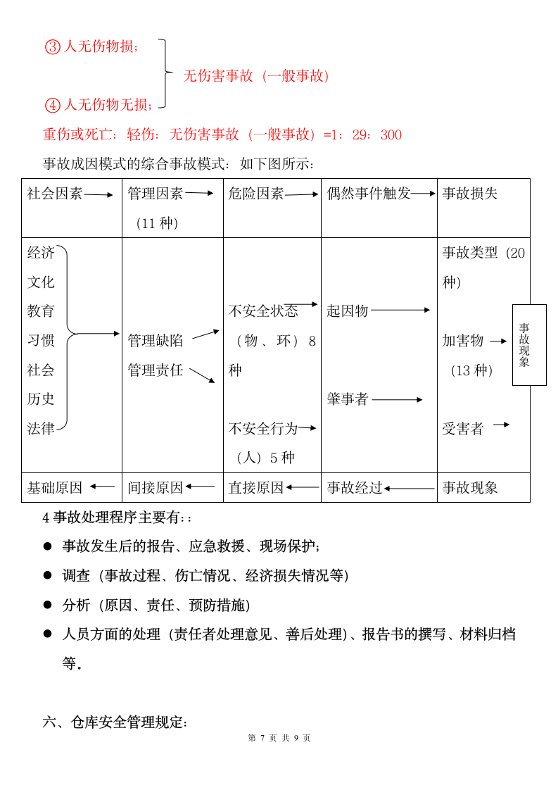 企业安全培训.doc第7页