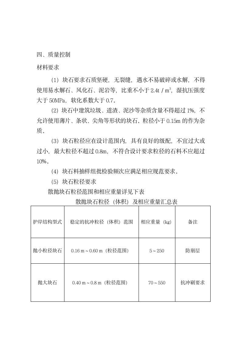 关于老海坝8抛石船的抛投 施工方案.doc第5页