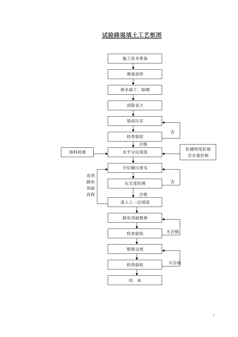 试验路段施工方案.doc第7页