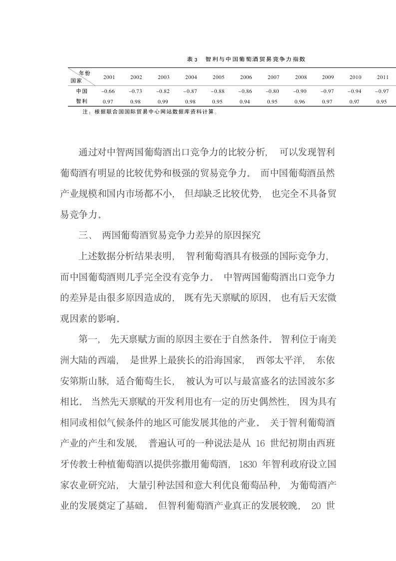 智利与中国葡萄酒出口竞争力的比较.docx第6页