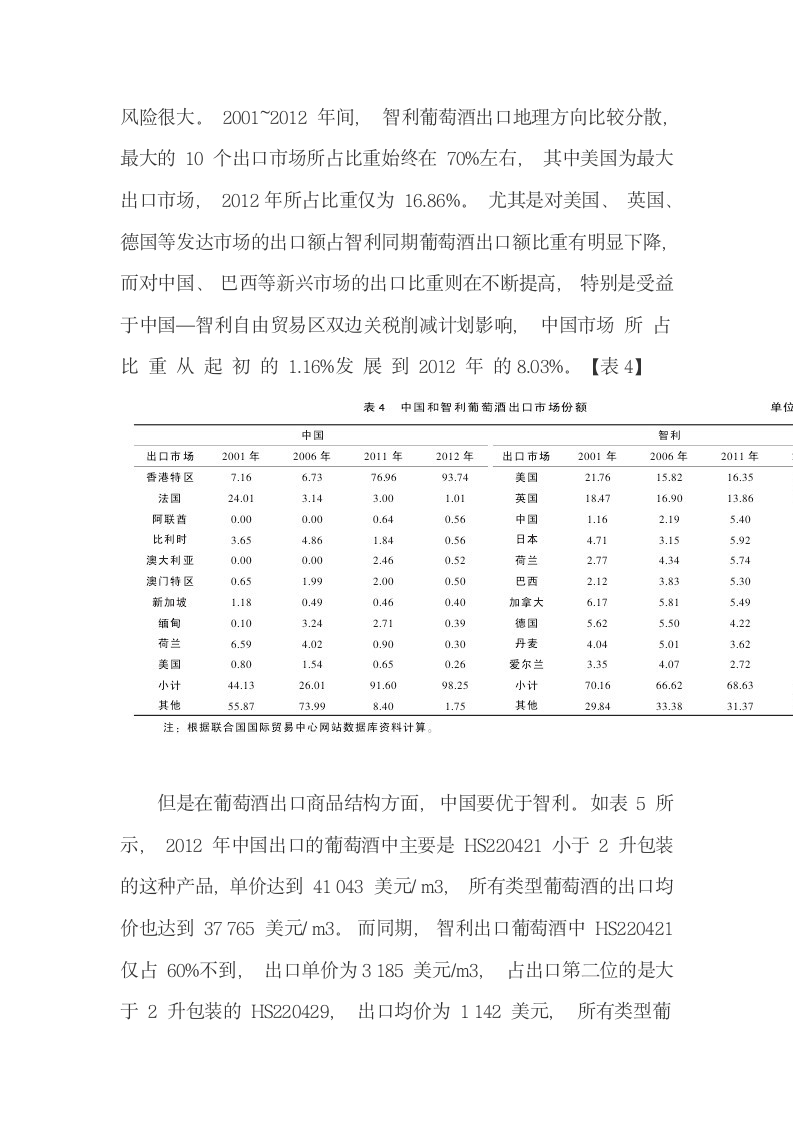 智利与中国葡萄酒出口竞争力的比较.docx第11页