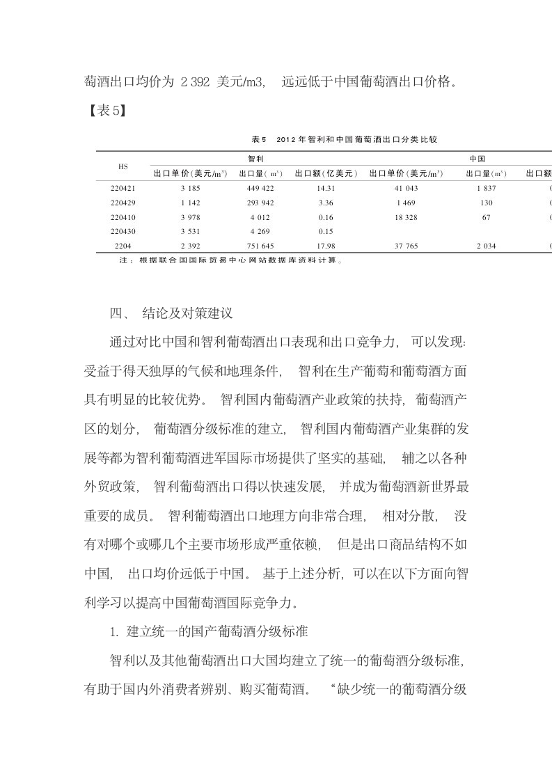 智利与中国葡萄酒出口竞争力的比较.docx第12页