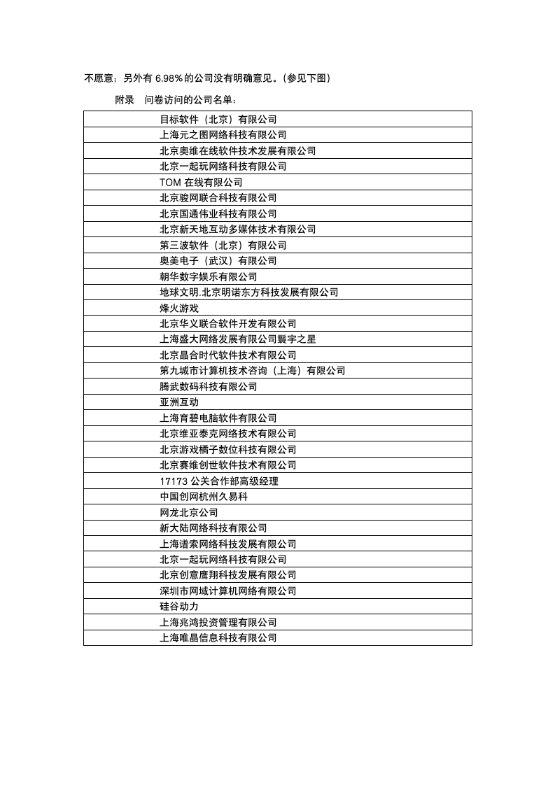 中国原创游戏支持度调查报告.docx第4页