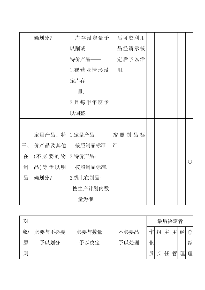 3定5S管理规定.docx第7页