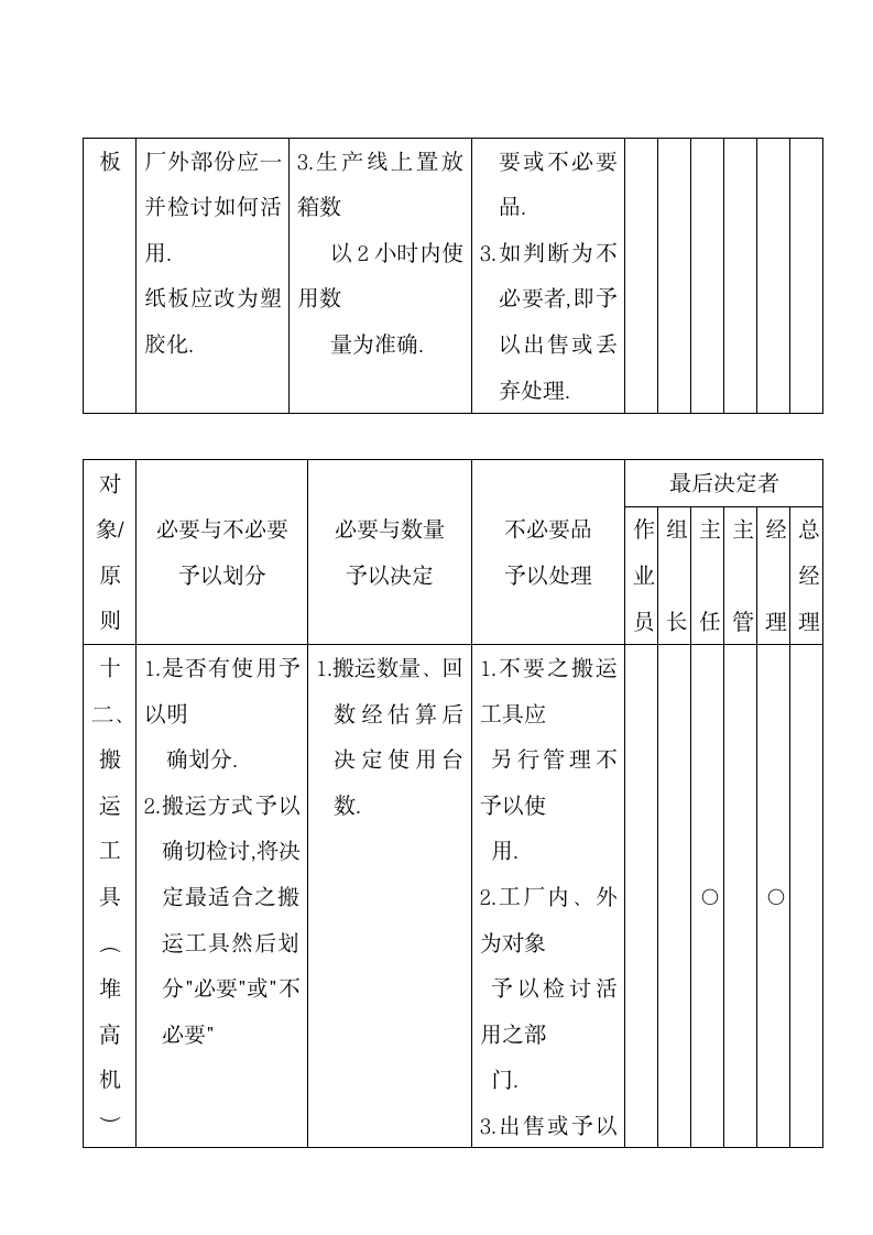 3定5S管理规定.docx第12页