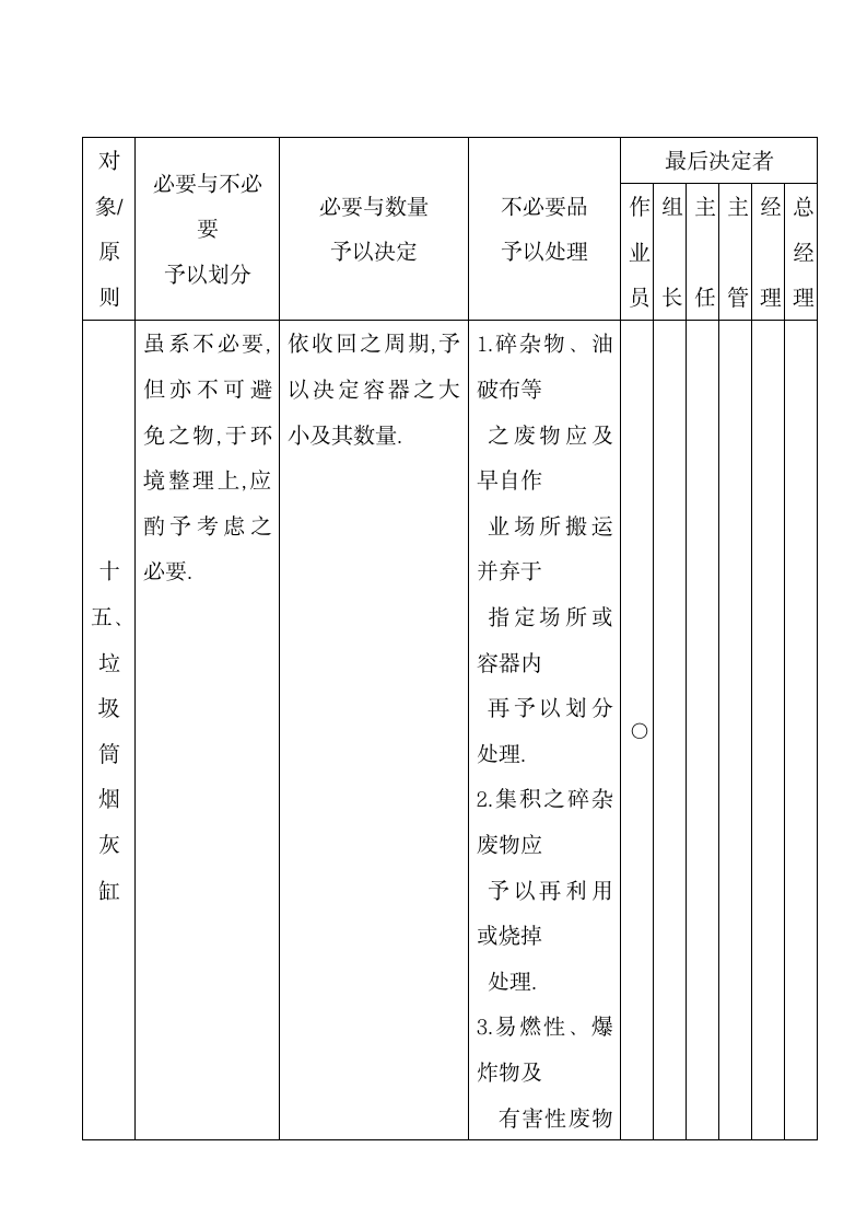 3定5S管理规定.docx第15页