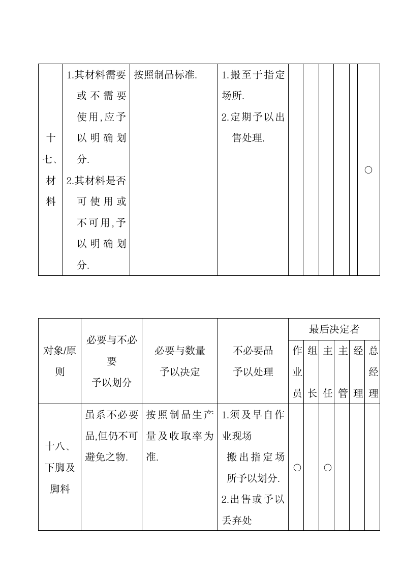 3定5S管理规定.docx第17页