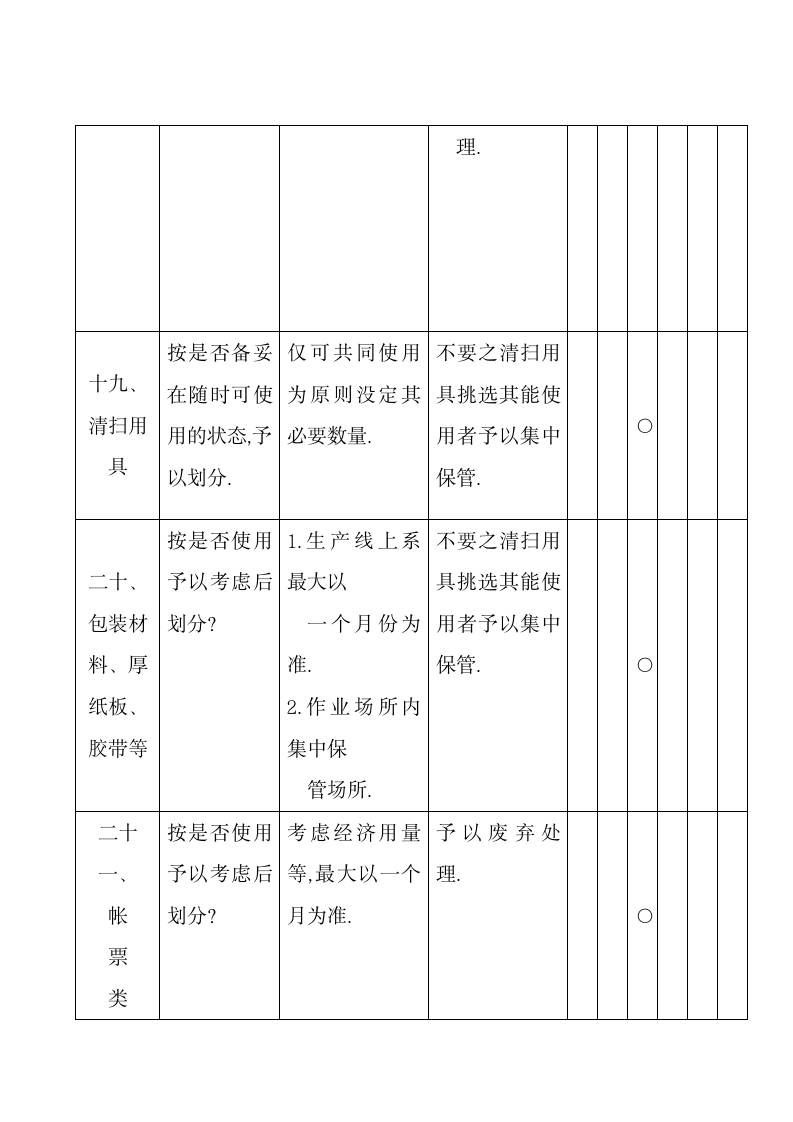 3定5S管理规定.docx第18页