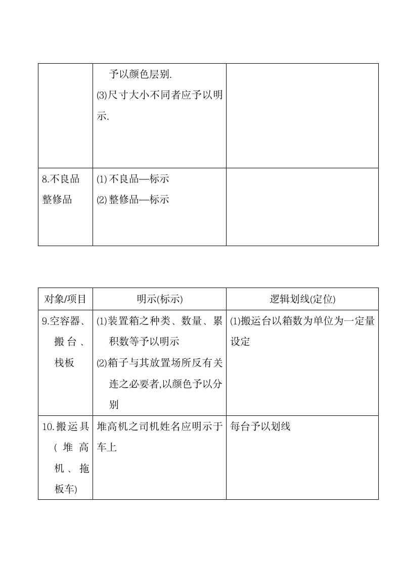 3定5S管理规定.docx第20页