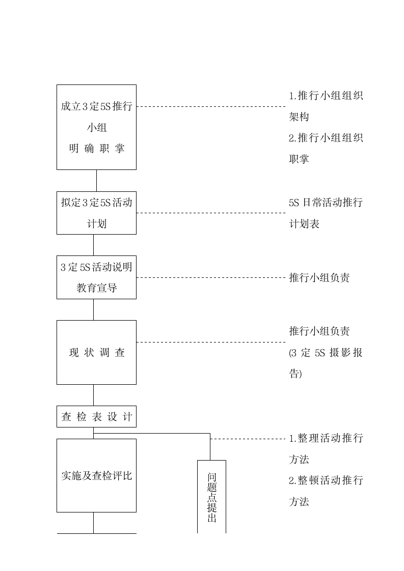 3定5S管理规定.docx第24页