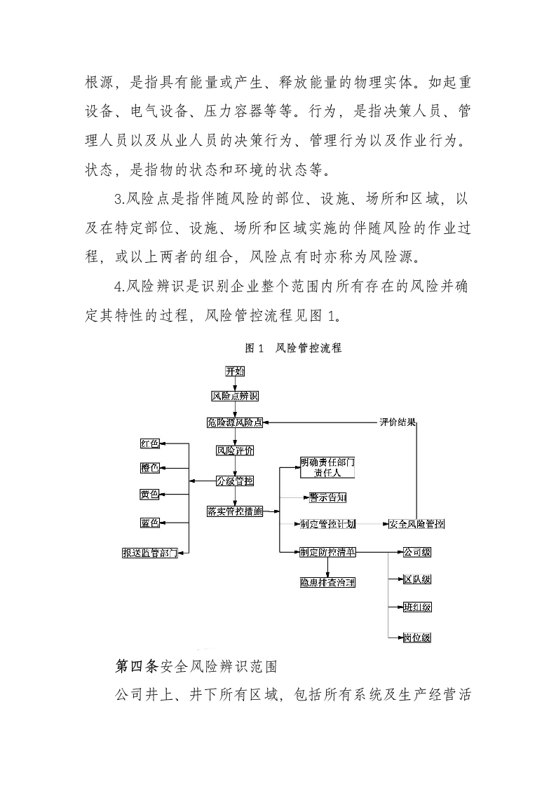 安全生产管理-双控体系管理制度.docx第2页