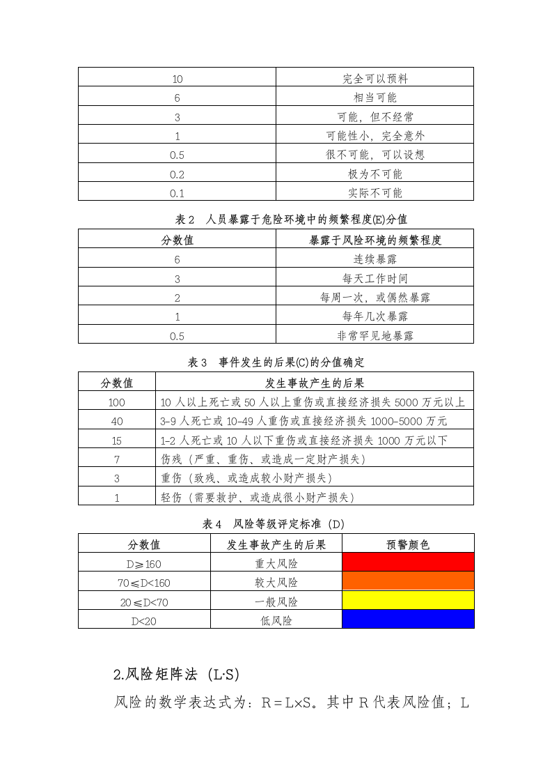 安全生产管理-双控体系管理制度.docx第4页