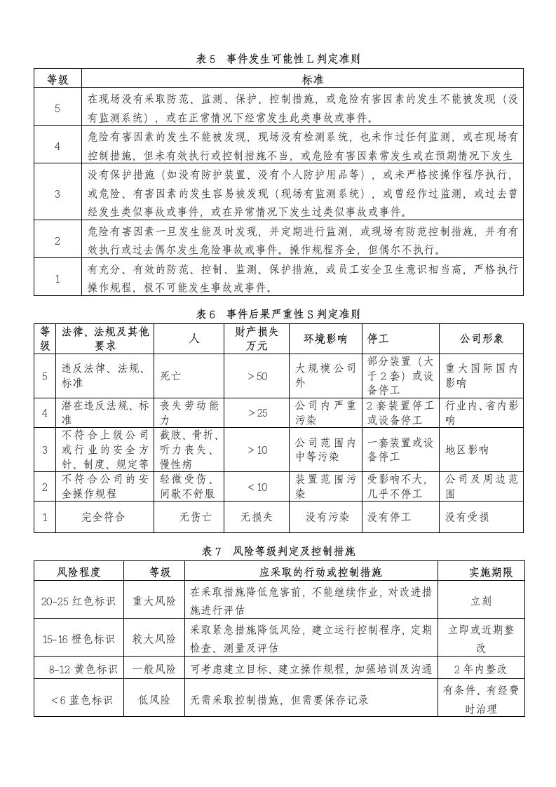 安全生产管理-双控体系管理制度.docx第6页