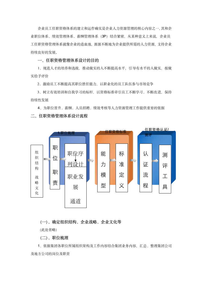 职级管理与岗位任职资格管理.docx第2页