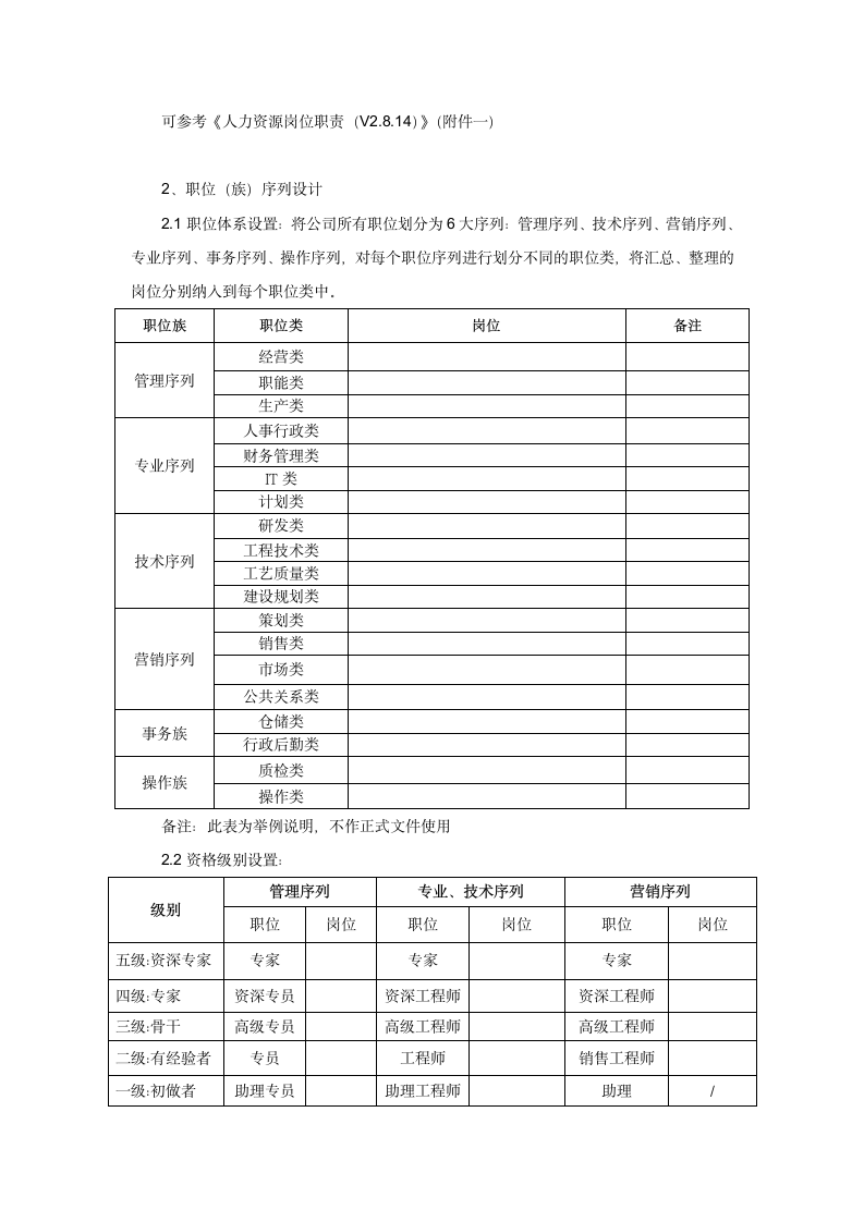 职级管理与岗位任职资格管理.docx第3页