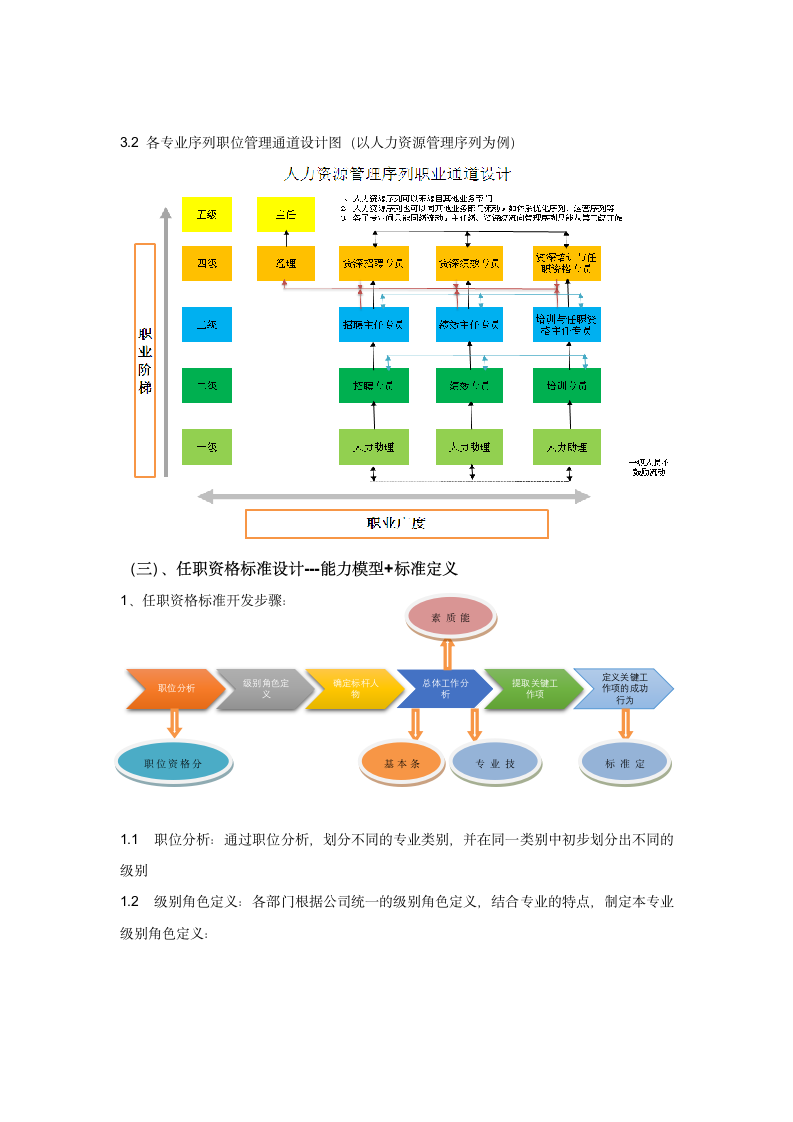 职级管理与岗位任职资格管理.docx第5页