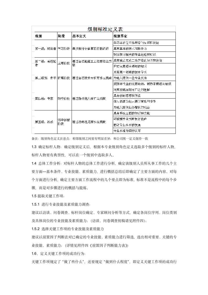 职级管理与岗位任职资格管理.docx第6页