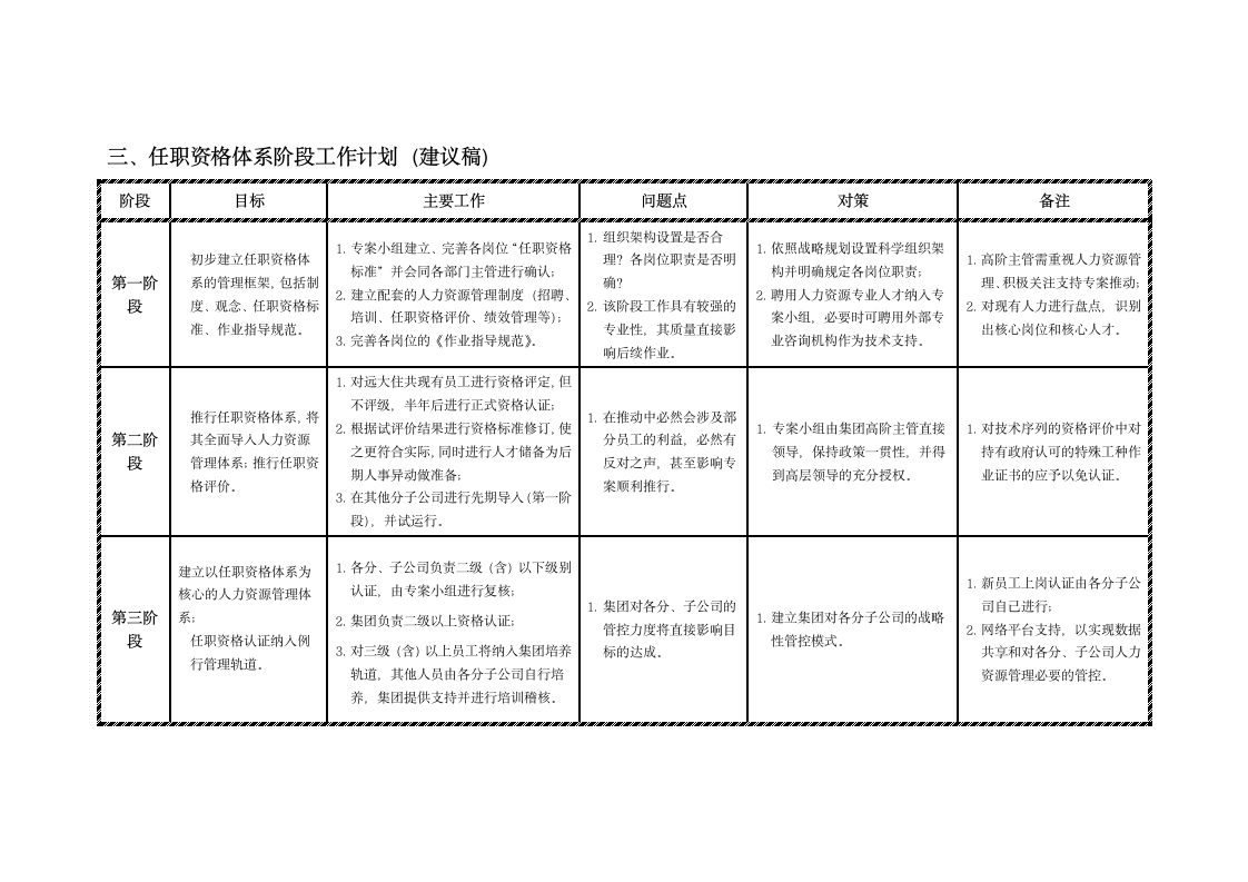 职级管理与岗位任职资格管理.docx第8页