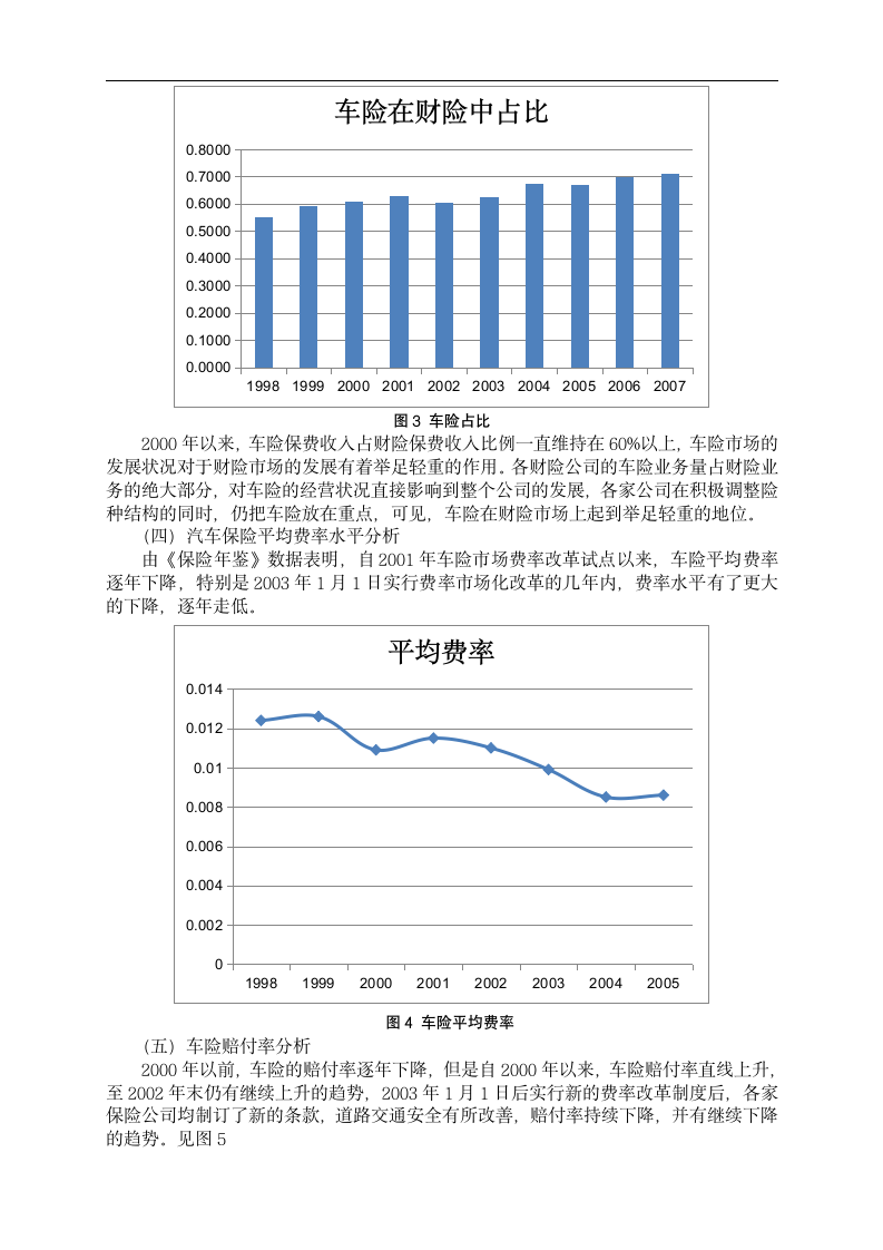 关于我国汽车保险的思考.doc第5页