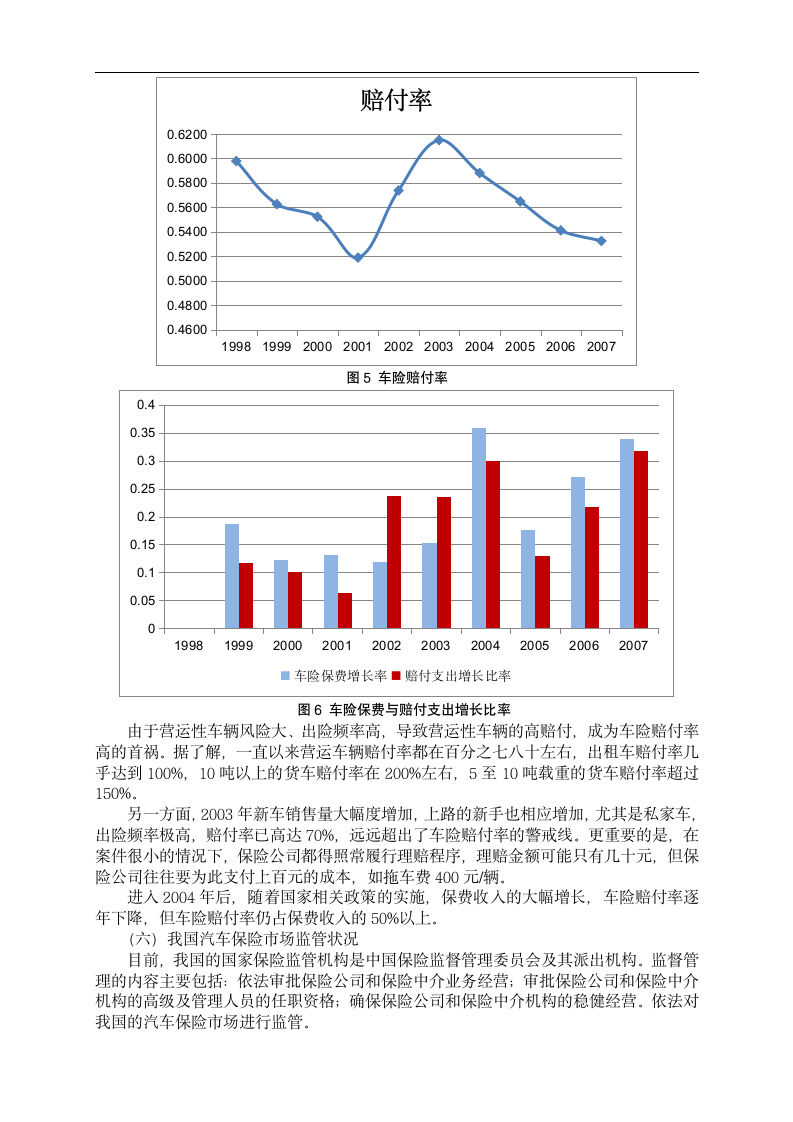 关于我国汽车保险的思考.doc第6页