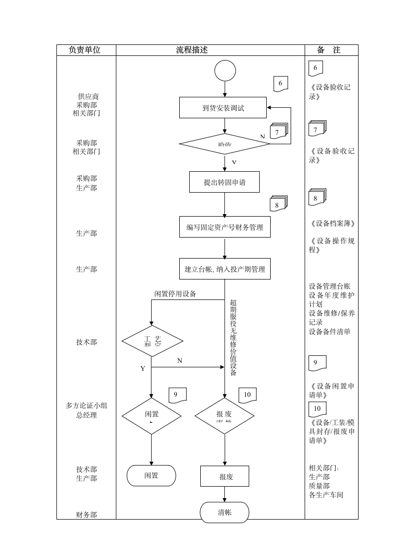 生产管理-设备控制程序.doc第2页