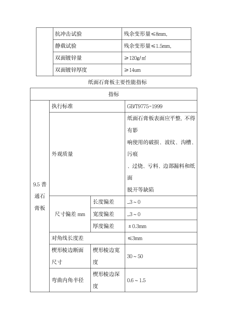 轻钢龙骨墙施工方案.docx第4页