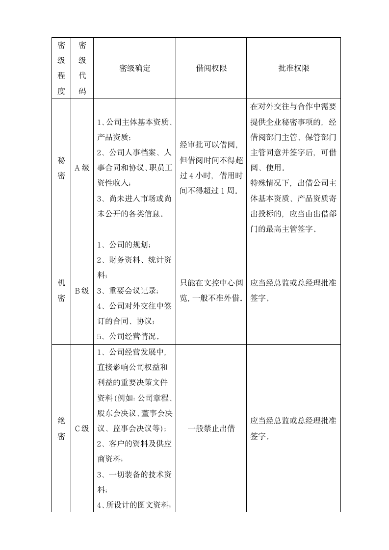 公司密级文件管理.docx第5页