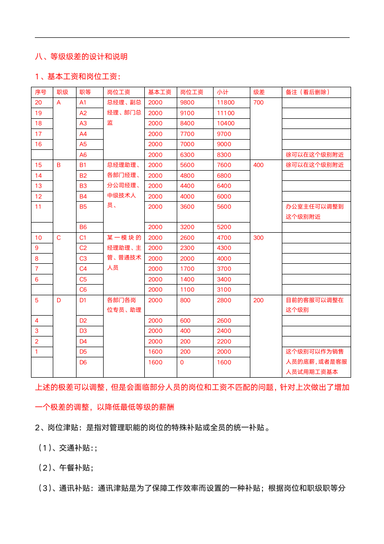 xx人力资源管理有限公司薪酬管理制度.docx第4页