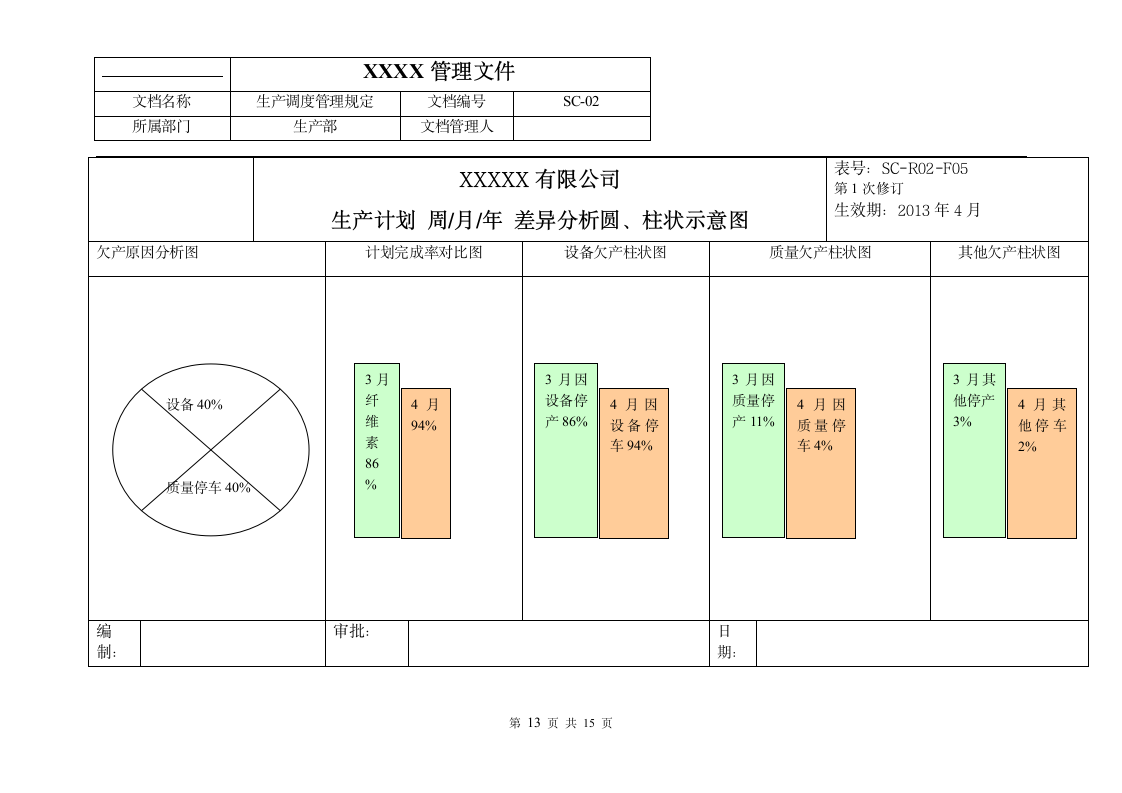 公司体系文件生产调度管理规定.doc第14页