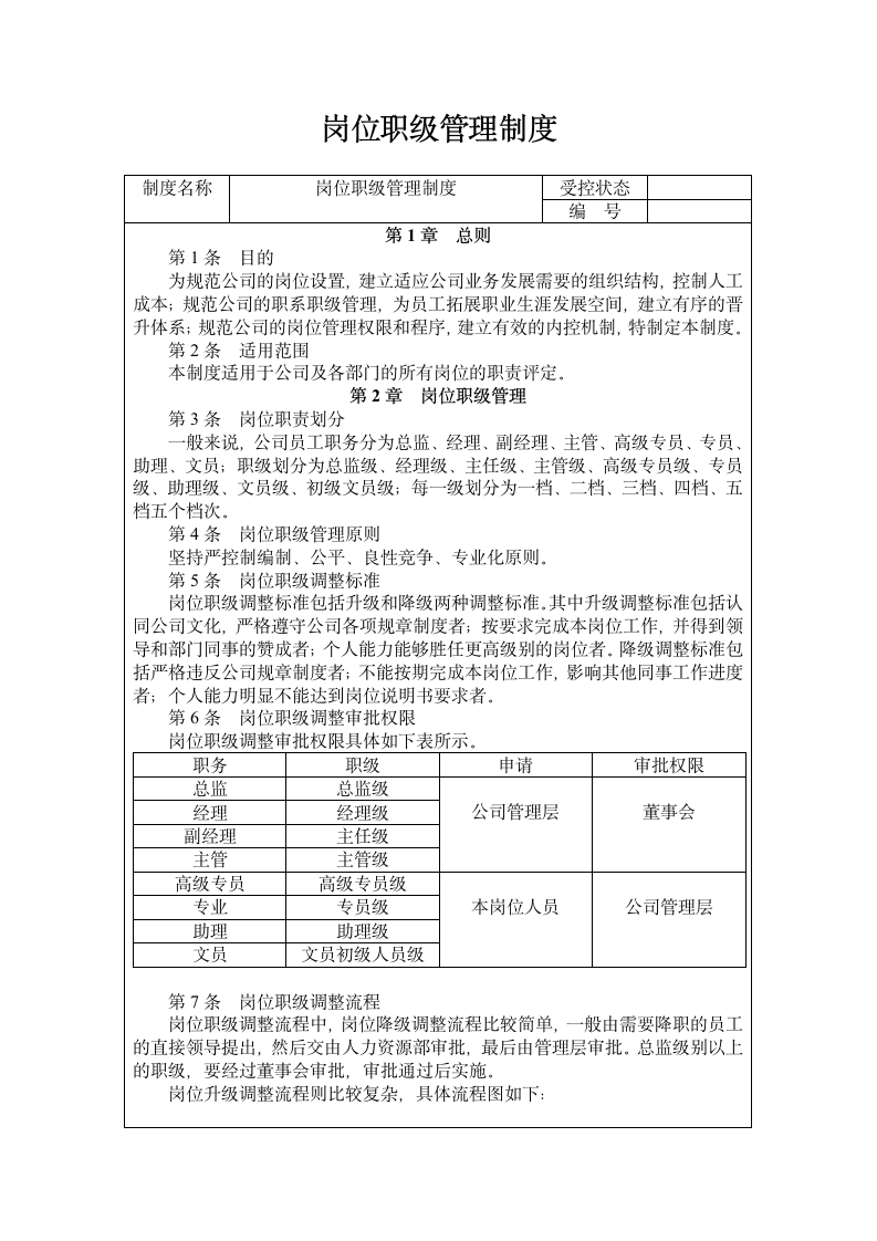 岗位职级管理制度.doc第1页