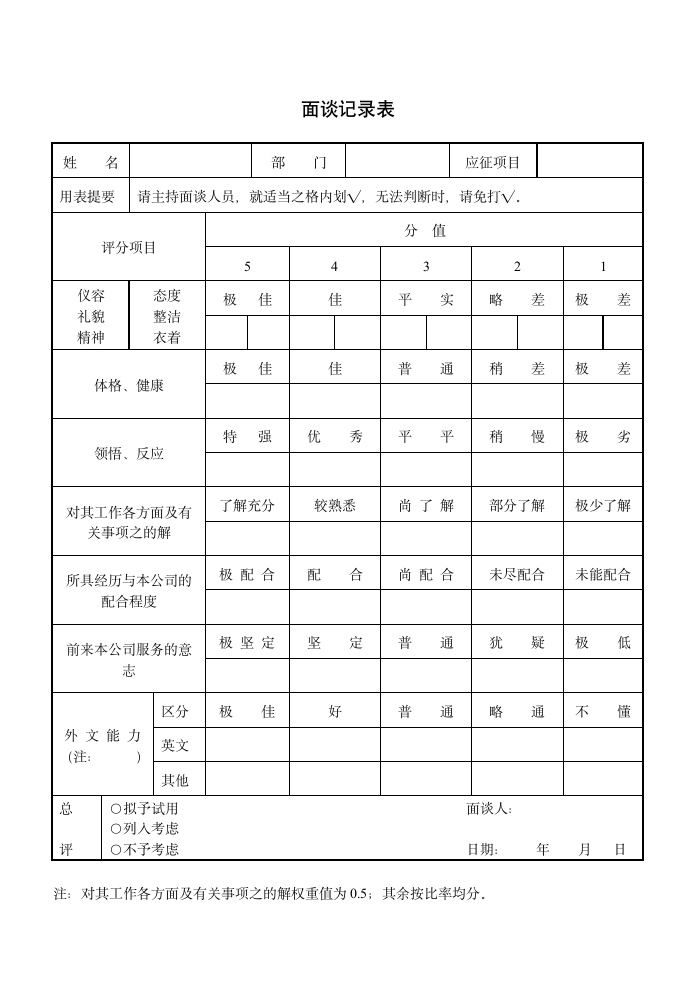 企业员工面谈记录表.doc第1页