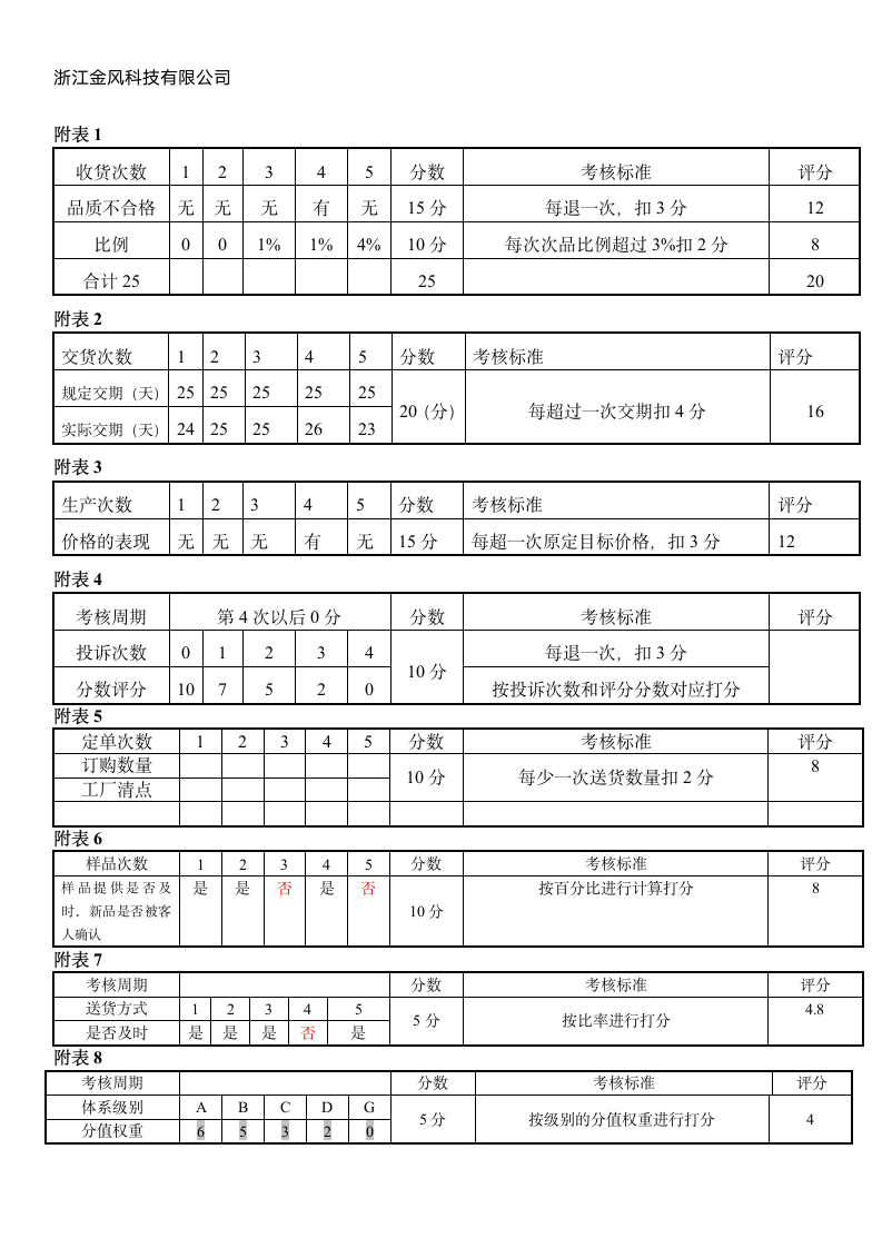 新供应商评估表.doc第4页