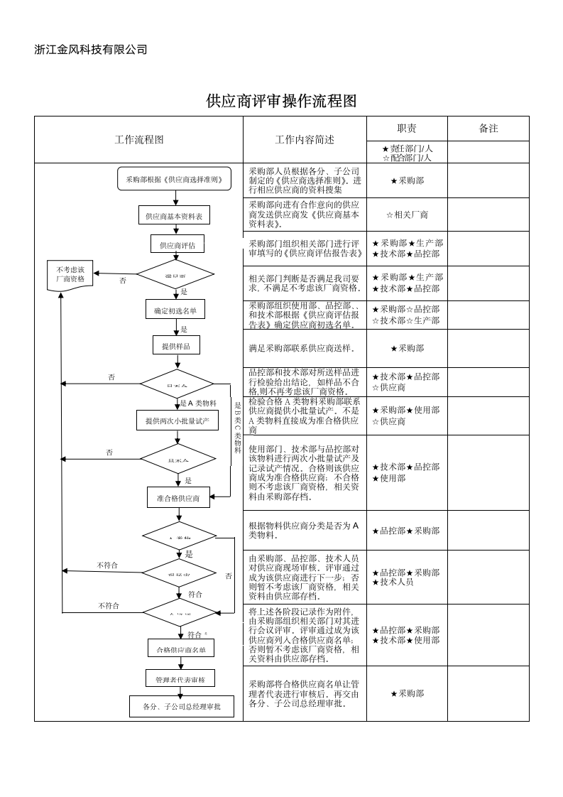 新供应商评估表.doc第5页