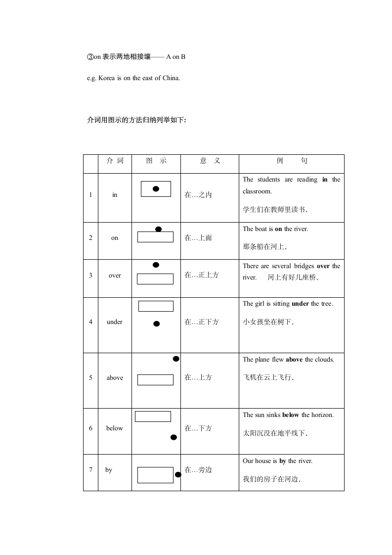 2021年上海中考英语语法复习：介词讲解及提升练习（有答案）.doc第6页