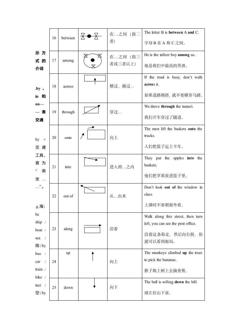 2021年上海中考英语语法复习：介词讲解及提升练习（有答案）.doc第8页