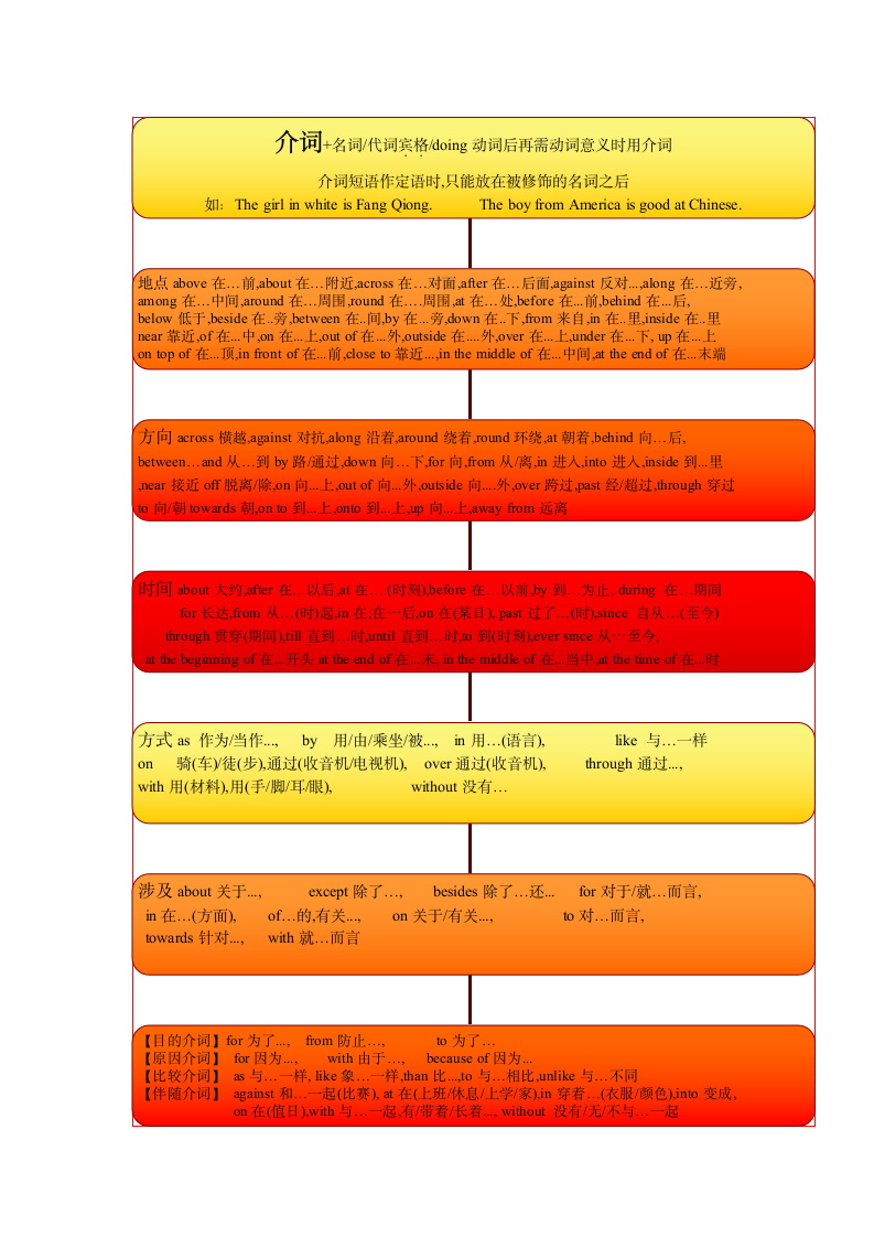 中考专题复习之介词.doc第1页