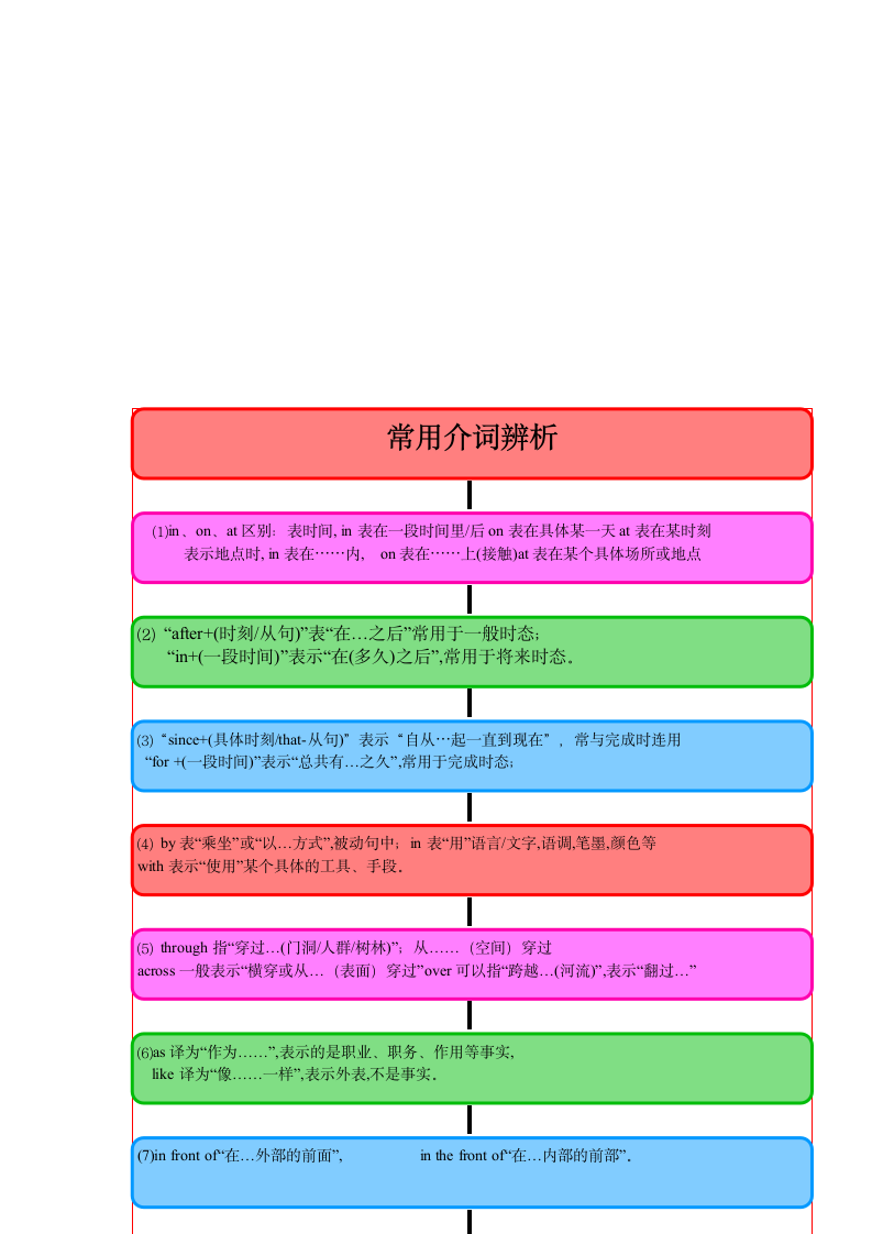 中考专题复习之介词.doc第2页