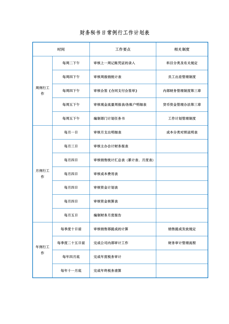 工作计划表之财务秘书日常例行工作安排表.docx第1页