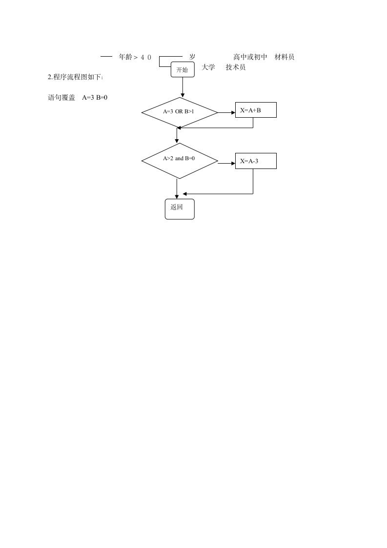 软件工程试题与答案第7页